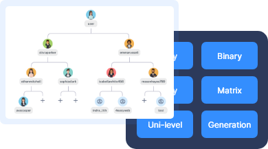Unlimited MLM Plans