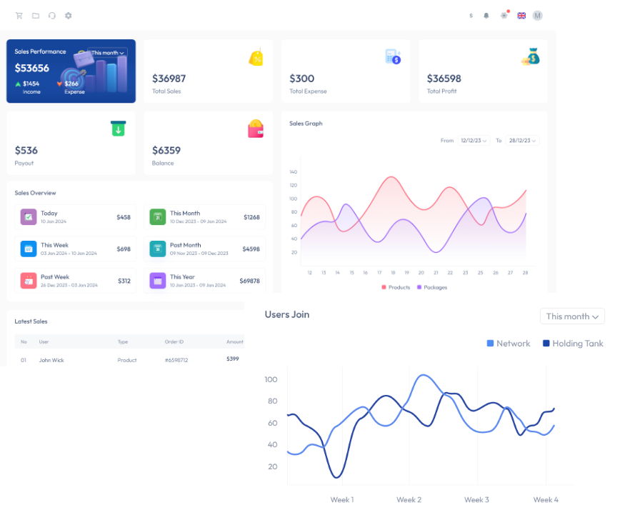direct selling software dashboards
